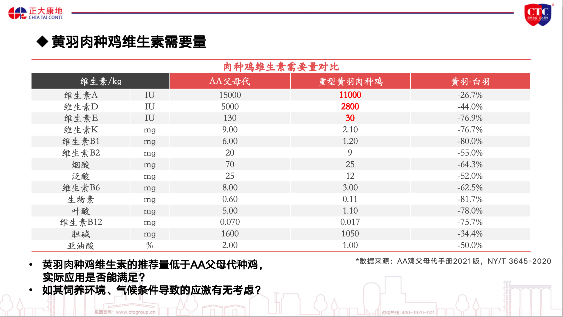 秦江帆：重视种鸡需求差异！保证精准营养，助力国鸡种鸡提质增效