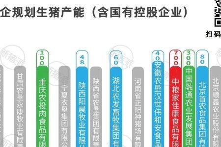 国企养猪新势力：37家规划生猪产能超4400万头，中粮、广垦畜牧、广西农垦、天康、新五丰产能超300万头【民星特约·数说猪业】