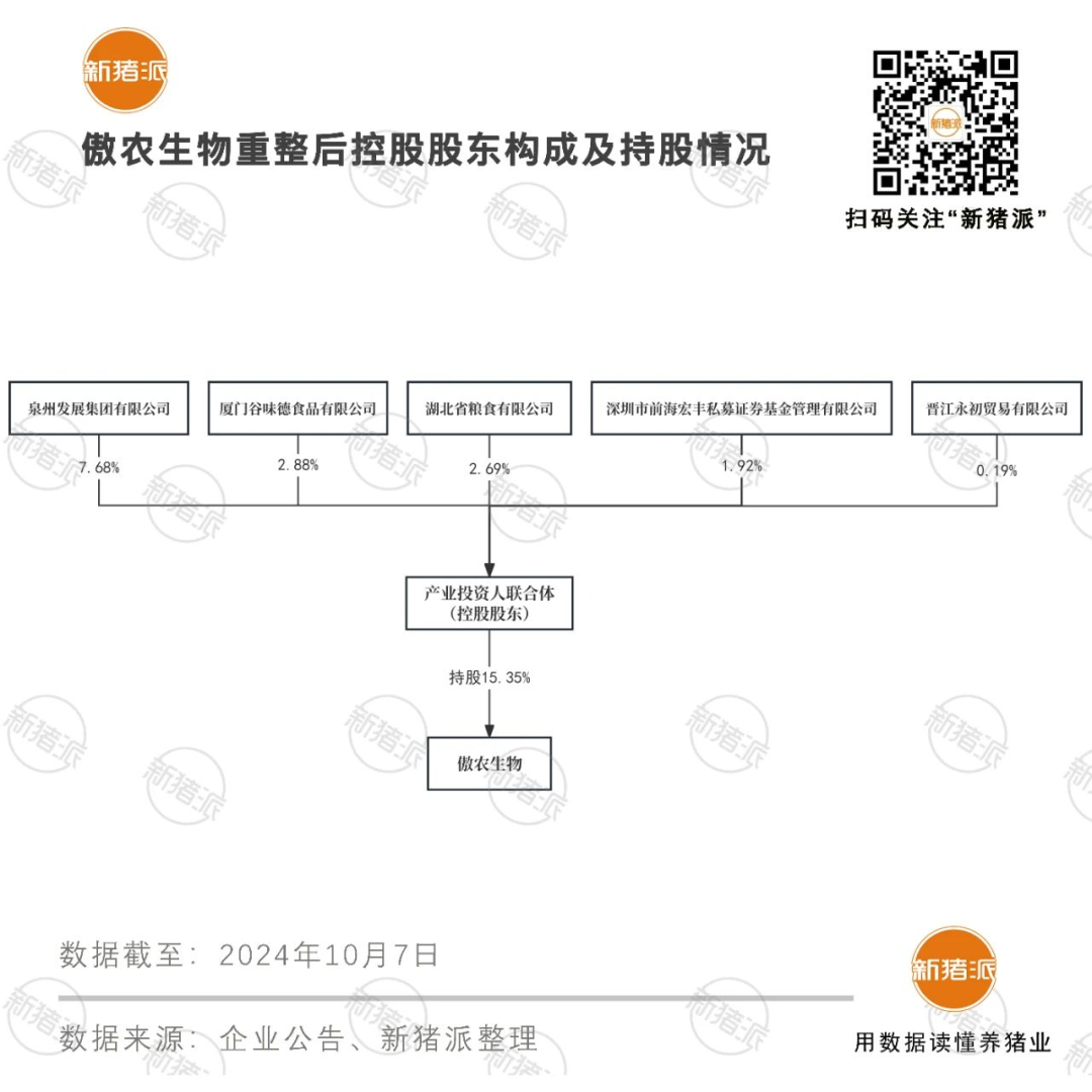 国企养猪新势力：37家规划生猪产能超4400万头，中粮、广垦畜牧、广西农垦、天康、新五丰产能超300万头【民星特约·数说猪业】