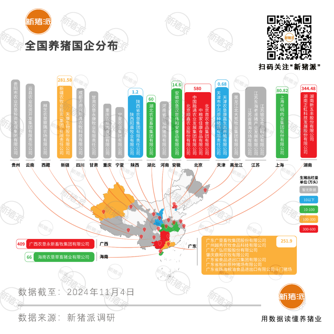 国企养猪新势力：37家规划生猪产能超4400万头，中粮、广垦畜牧、广西农垦、天康、新五丰产能超300万头【民星特约·数说猪业】