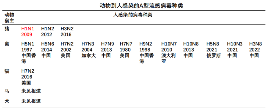 彭大新：高致病性禽流感形势严峻，疫苗防控铸就安全壁垒