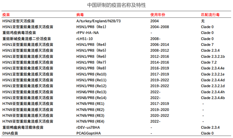 彭大新：高致病性禽流感形势严峻，疫苗防控铸就安全壁垒