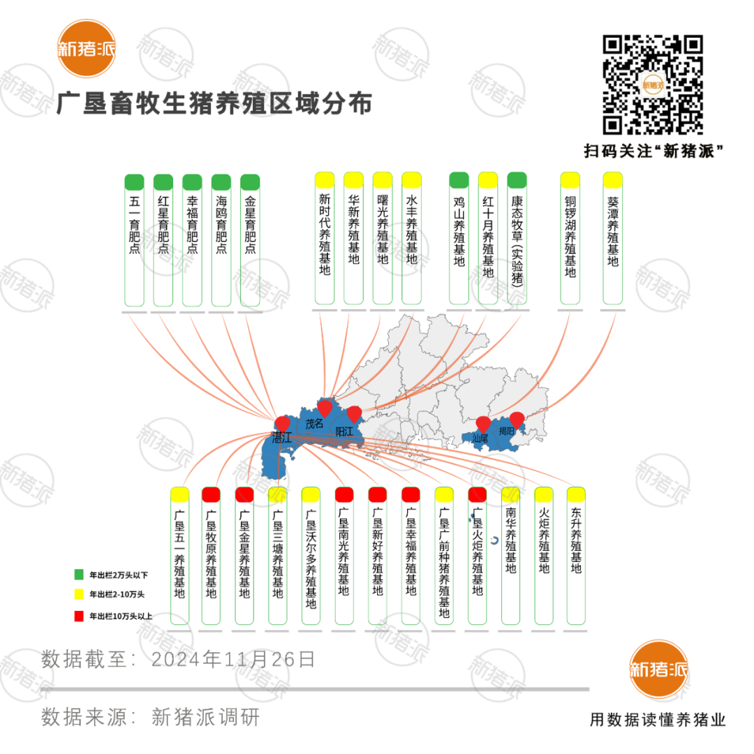 广垦畜牧、越秀农牧、广弘控股、广东省食出……未来这7家国企可占广东生猪出栏30%【梅里众诚特约·数说猪业】