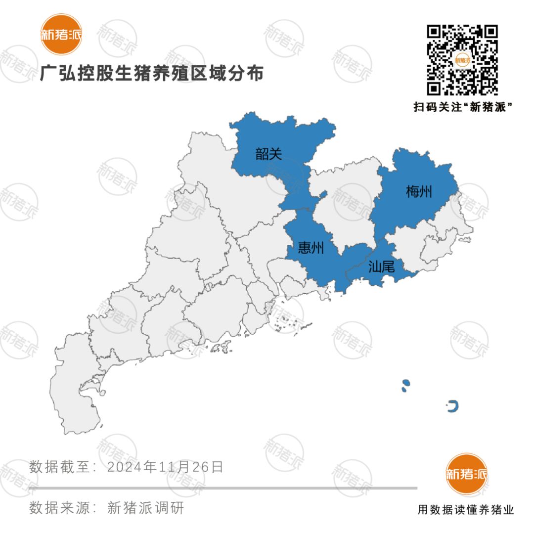 广垦畜牧、越秀农牧、广弘控股、广东省食出……未来这7家国企可占广东生猪出栏30%【梅里众诚特约·数说猪业】