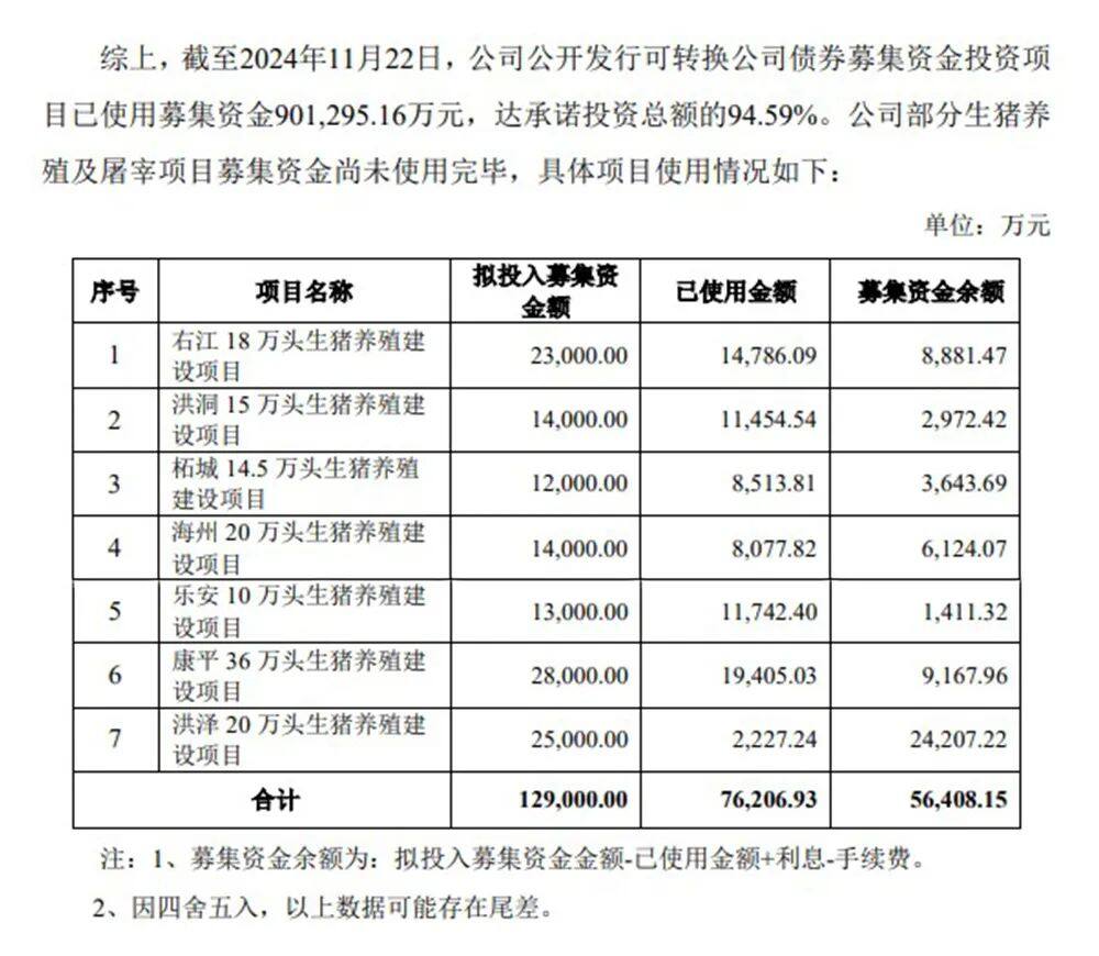 牧原终止7个生猪养殖建设募投项目，温氏2个年收入亿元以上项目终止，5个项目实施进度推迟【正典特约·巨头周事】