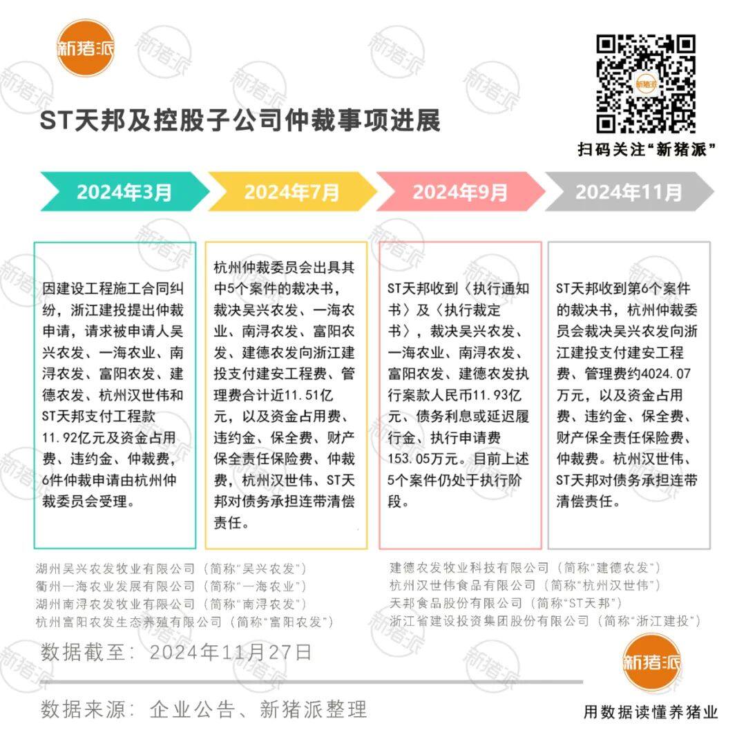 牧原终止7个生猪养殖建设募投项目，温氏2个年收入亿元以上项目终止，5个项目实施进度推迟【正典特约·巨头周事】