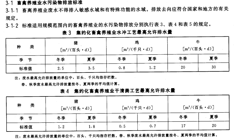 沿海过半猪场或面临技改！新环保风暴将“席卷全国”，新标限值更低、指标更多、范围更广