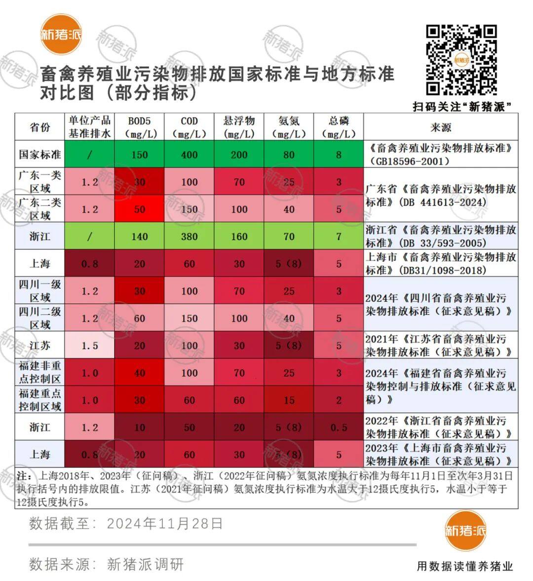 沿海过半猪场或面临技改！新环保风暴将“席卷全国”，新标限值更低、指标更多、范围更广