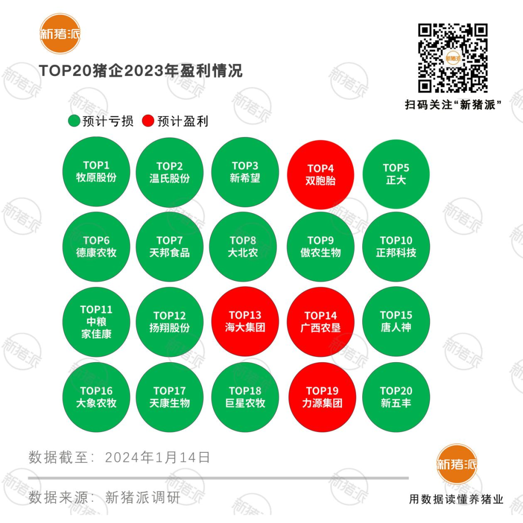 正大康地吴龙：畜牧业产业化的特点、痛点及痒点——浅析畜牧业产业化、产业链和价值链