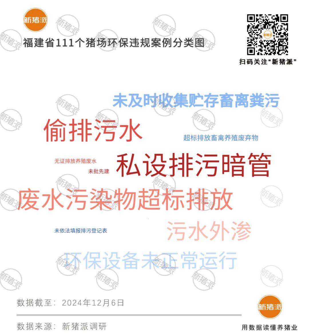 232个猪场因环保违规被查，罚款超2000万！私设排污暗管、超标排放是高频事件