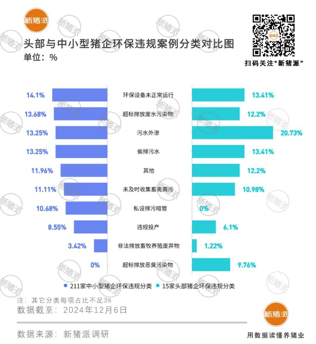 232个猪场因环保违规被查，罚款超2000万！私设排污暗管、超标排放是高频事件