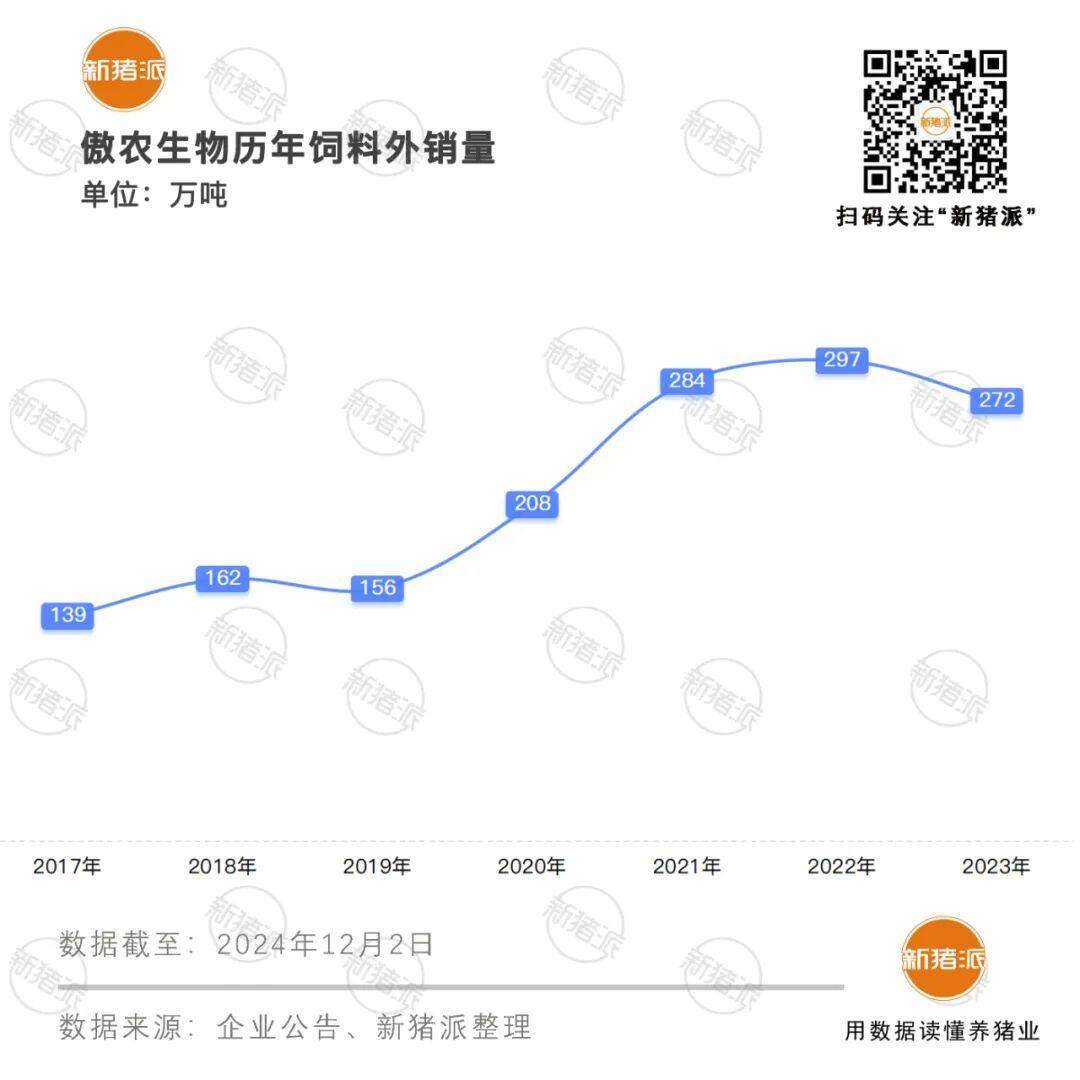 重整进入执行阶段！傲农生猪业务大变革，清退低效猪场，退出北方市场，向“公司+农户”倾斜