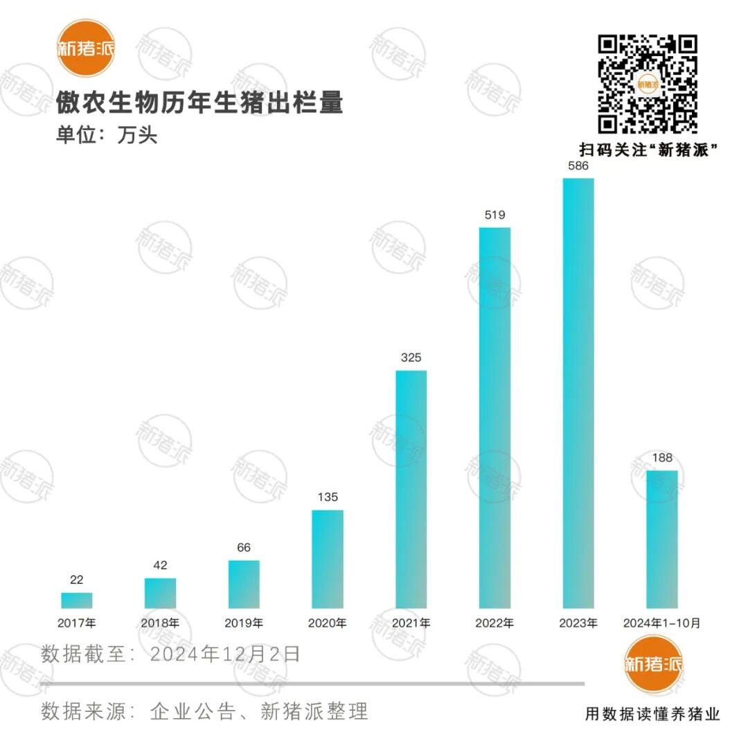 重整进入执行阶段！傲农生猪业务大变革，清退低效猪场，退出北方市场，向“公司+农户”倾斜