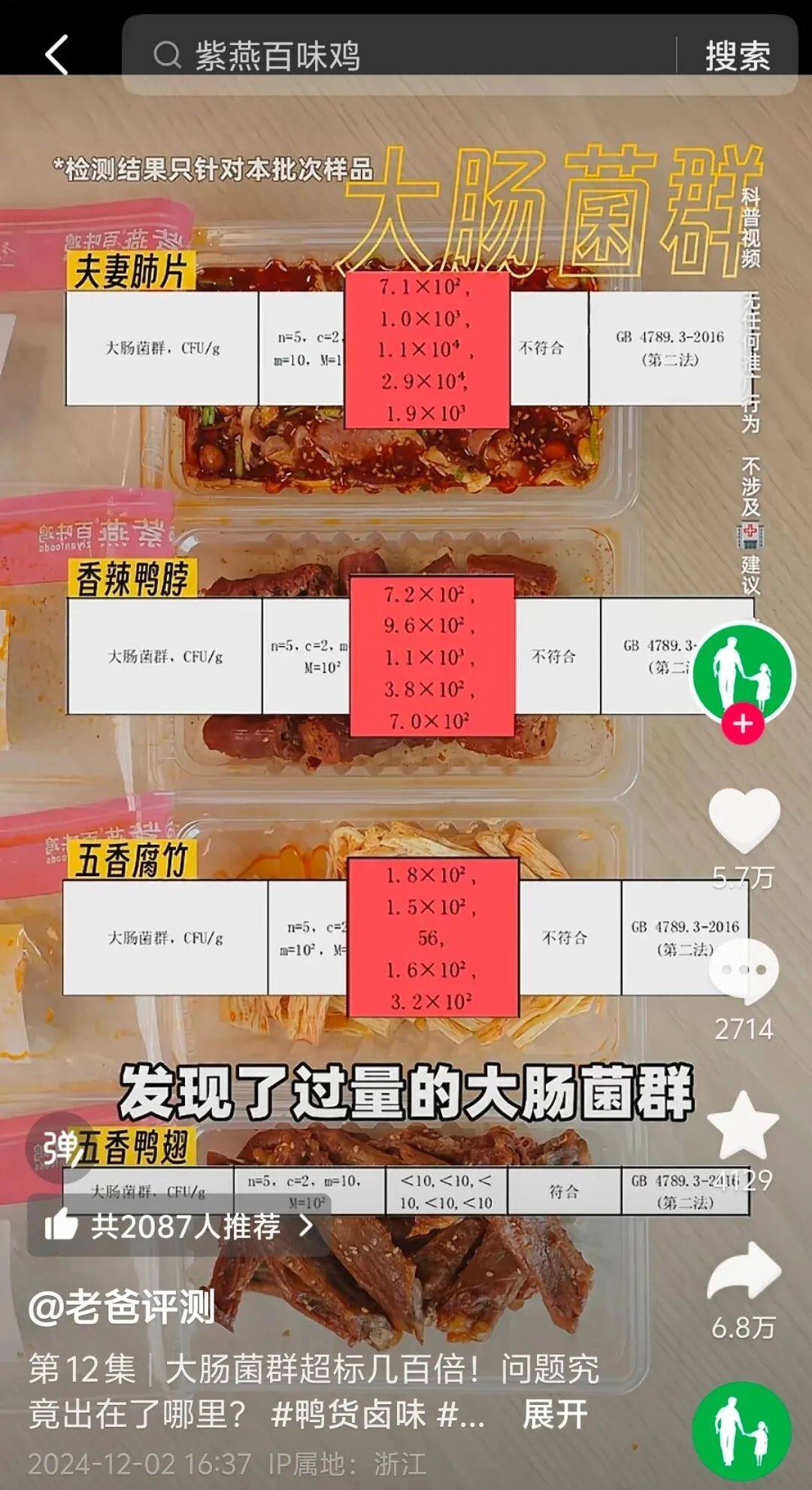 紫燕百味鸡大肠杆菌超标，最高达国标限量的290倍！食品安全问题警钟再鸣！