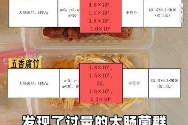 紫燕百味鸡大肠杆菌超标，最高达国标限量的290倍！食品安全问题警钟再鸣！