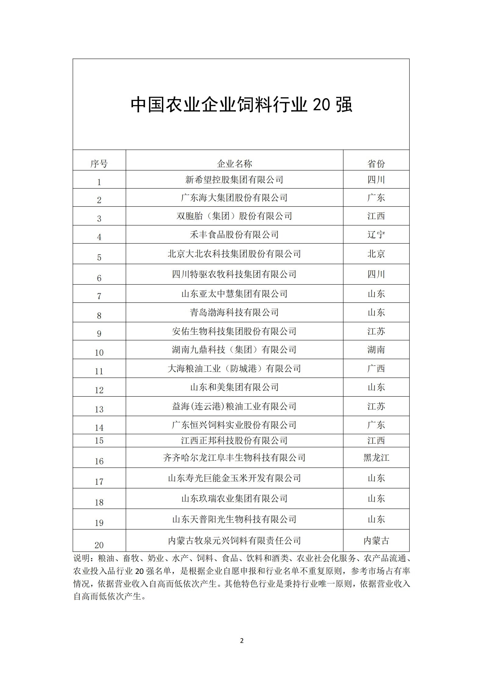 2024中国农业企业500强公示：新希望、海大、牧原、双胞胎等位列前十