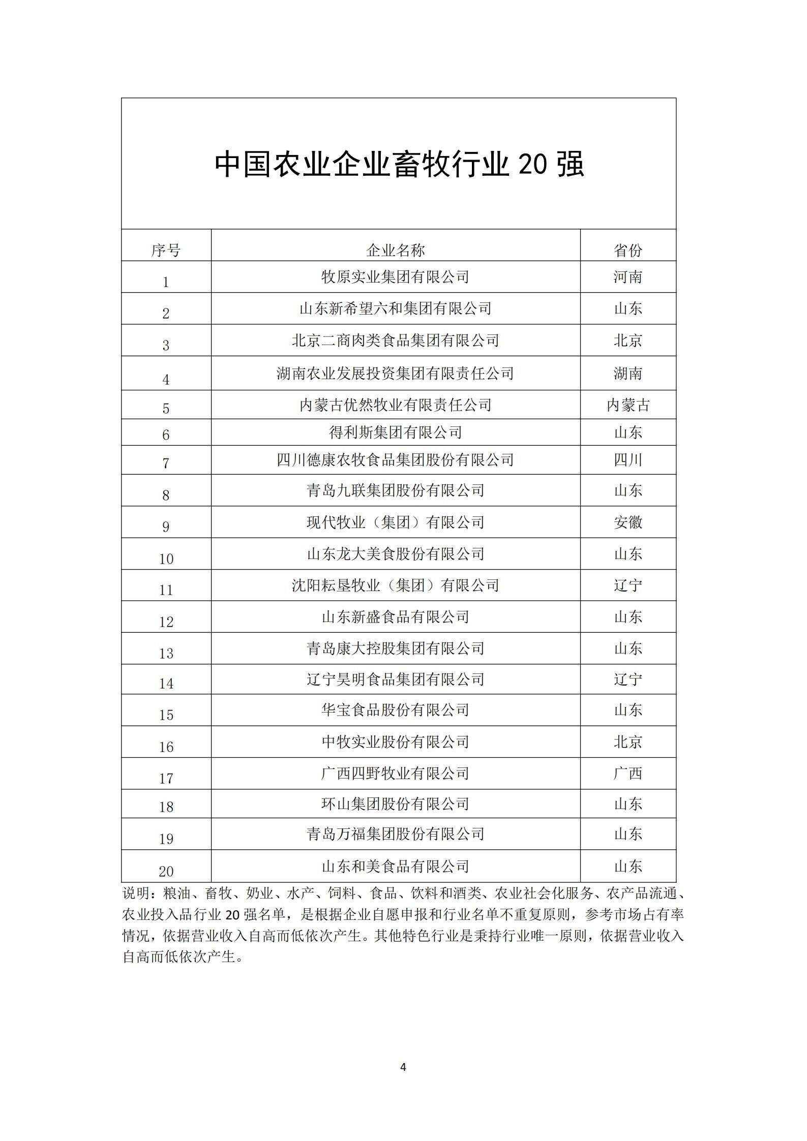 2024中国农业企业500强公示：新希望、海大、牧原、双胞胎等位列前十