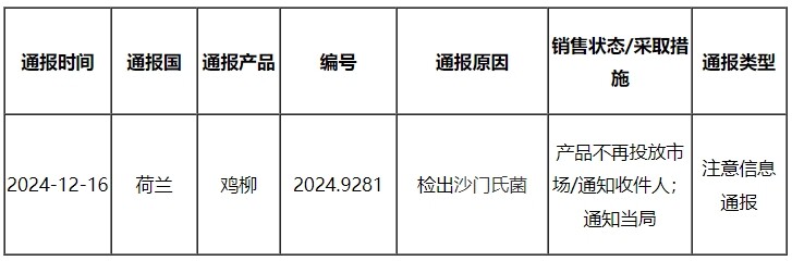 荷兰出口鸡肉被检出沙门氏菌