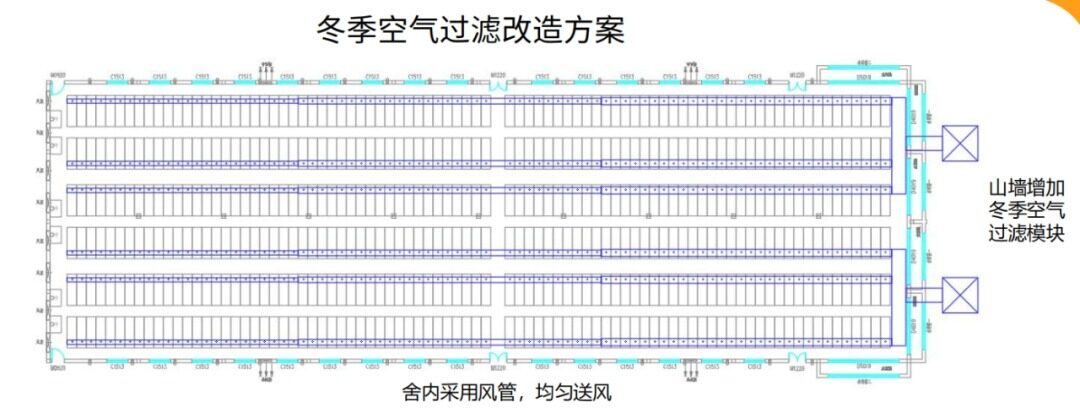 150-3000元不等！空气过滤改造母猪头均费用最高差20倍，动辄千万元投入花在哪了？