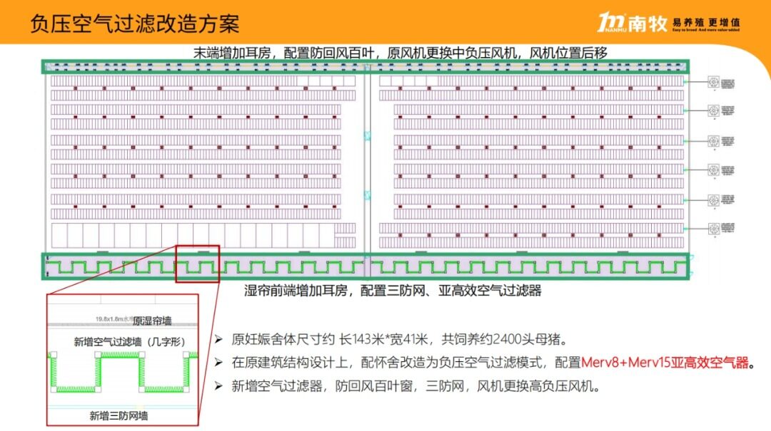 150-3000元不等！空气过滤改造母猪头均费用最高差20倍，动辄千万元投入花在哪了？