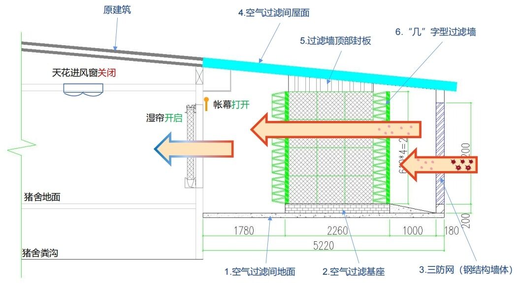 150-3000元不等！空气过滤改造母猪头均费用最高差20倍，动辄千万元投入花在哪了？