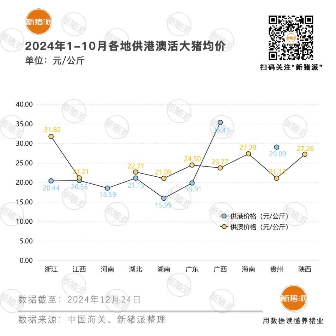 均价23-25元/公斤超级猪市！112万头供港澳活大猪配额花落谁家？海关总署公布136家注册场名单