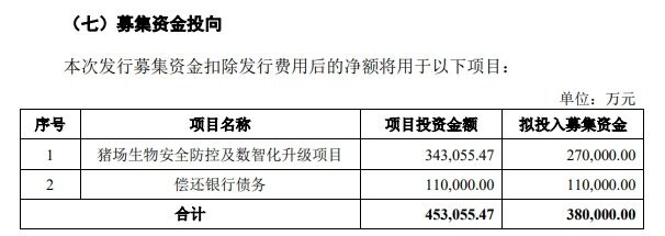 牧原明年成本目标6元/斤，新希望拟募资38亿升级生物安防及偿债，汉德柯斯国内首个育种核心场开工【正典特约·巨头周事】