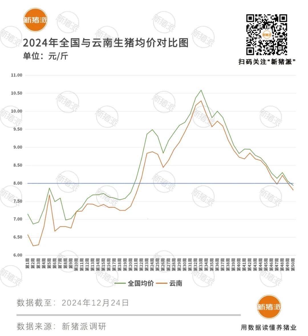 代养户单体规模最大达3万头，神农集团规划2030年目标出栏1000万头生猪，合作代户占比超90%【梅里众诚特约·数说猪业】