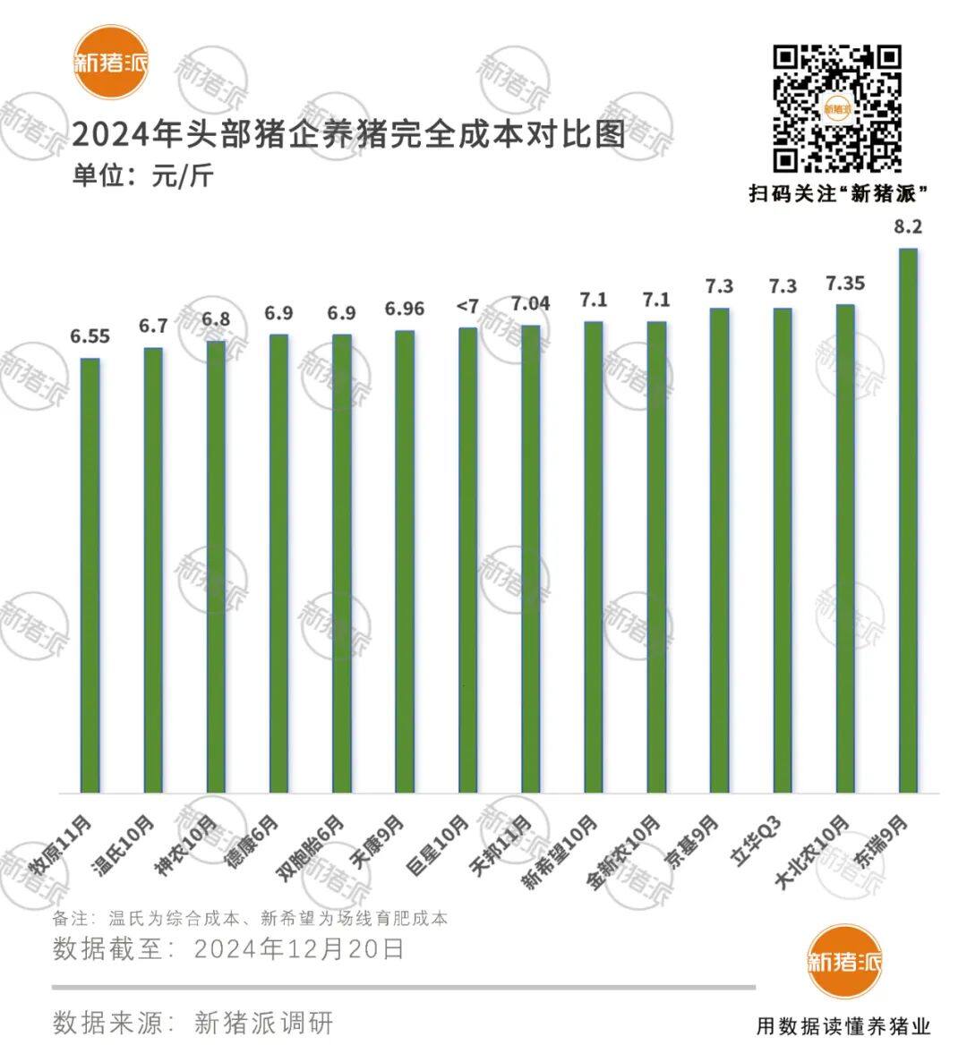 代养户单体规模最大达3万头，神农集团规划2030年目标出栏1000万头生猪，合作代户占比超90%【梅里众诚特约·数说猪业】