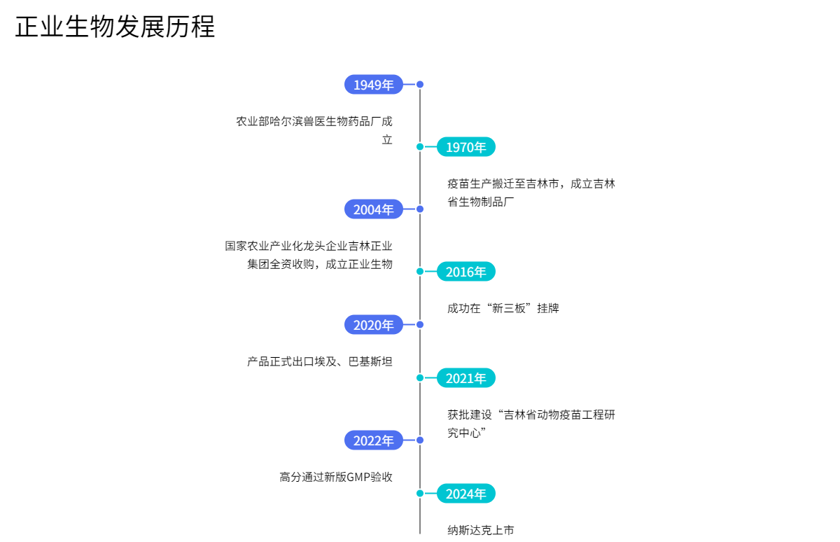 動保行業(yè)首個美股IPO！正業(yè)生物科技美國納斯達克掛牌上市