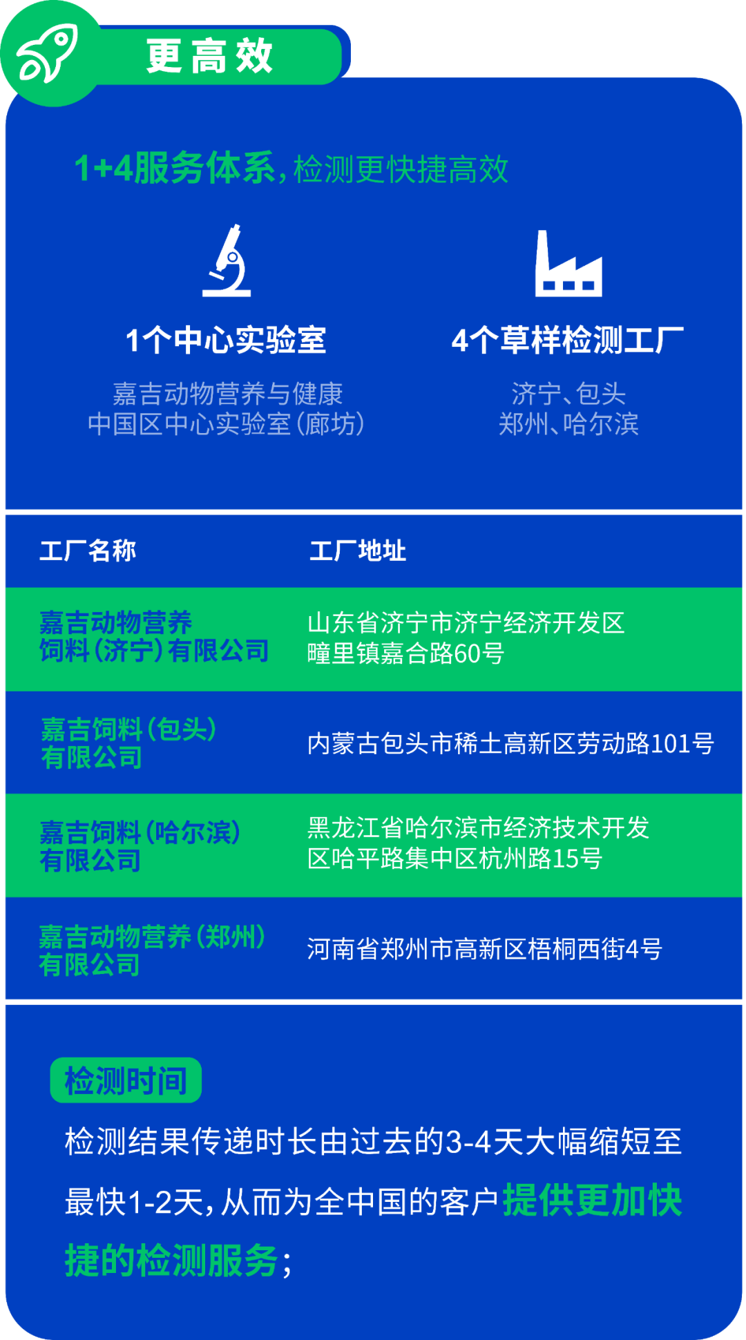 重磅！嘉吉数赢专嘉®原料检测网络服务震撼升级