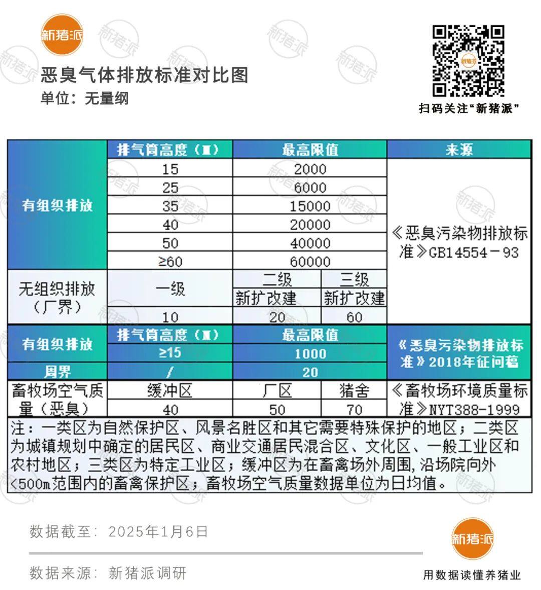 单场最高罚款29万！广东执行20无量纲臭气排放标准，超大规模场从源头开始减排，探索变废为宝【正典特约·环保专栏】