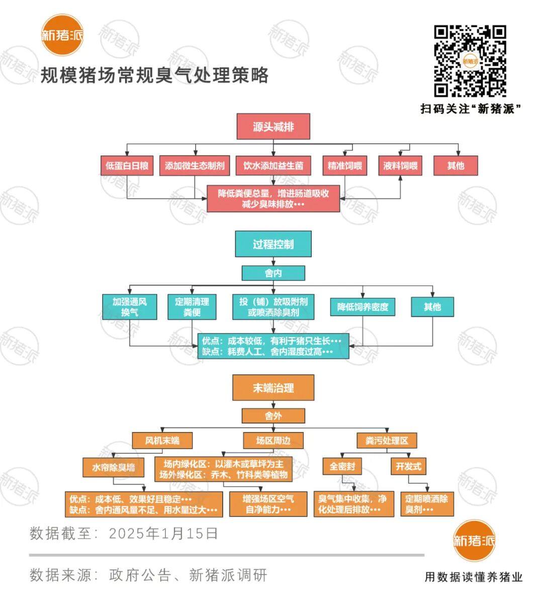 单场最高罚款29万！广东执行20无量纲臭气排放标准，超大规模场从源头开始减排，探索变废为宝【正典特约·环保专栏】