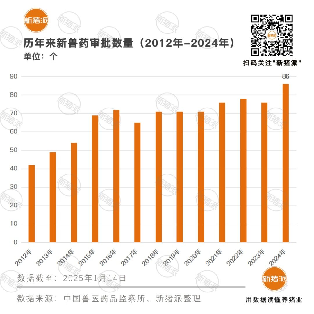 2024年申报新兽药数量TOP10企业：瑞普10、生泰尔8、科前6、普莱柯5、齐鲁5、海正5...【勃林格特约·猪业视野】