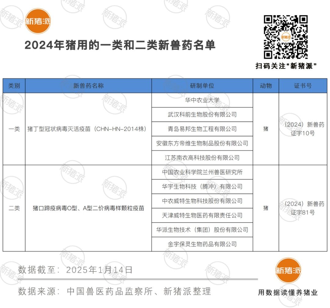 2024年申报新兽药数量TOP10企业：瑞普10、生泰尔8、科前6、普莱柯5、齐鲁5、海正5...【勃林格特约·猪业视野】