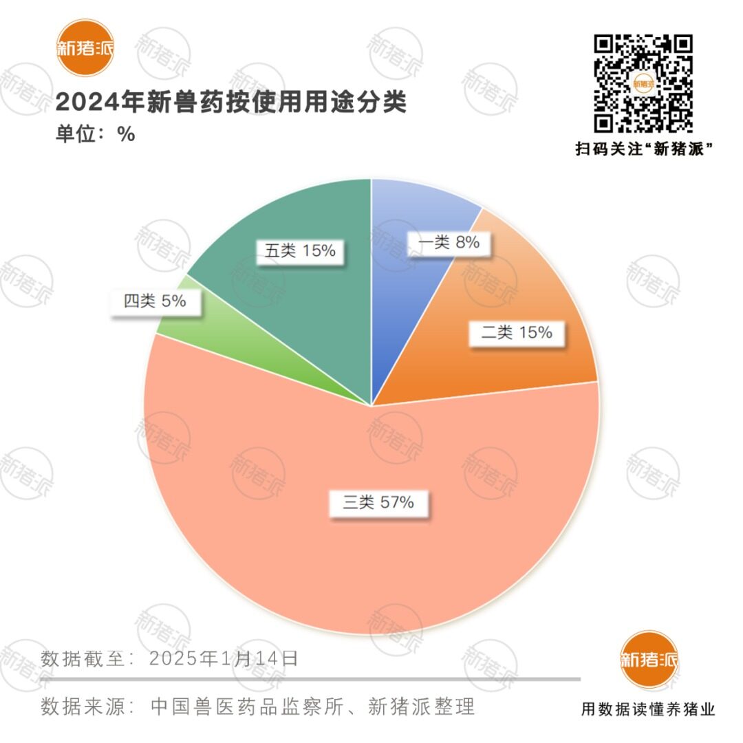 2024年申报新兽药数量TOP10企业：瑞普10、生泰尔8、科前6、普莱柯5、齐鲁5、海正5...【勃林格特约·猪业视野】