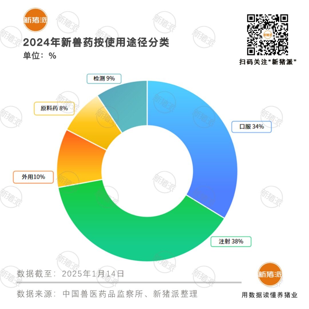 2024年申报新兽药数量TOP10企业：瑞普10、生泰尔8、科前6、普莱柯5、齐鲁5、海正5...【勃林格特约·猪业视野】