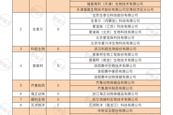 2024年新兽药申报情况分析