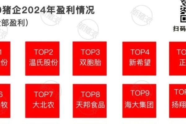 2024年集团猪企业绩盘点分析：牧原盈利暴涨，温氏，海大创新高，天邦、立华超10亿