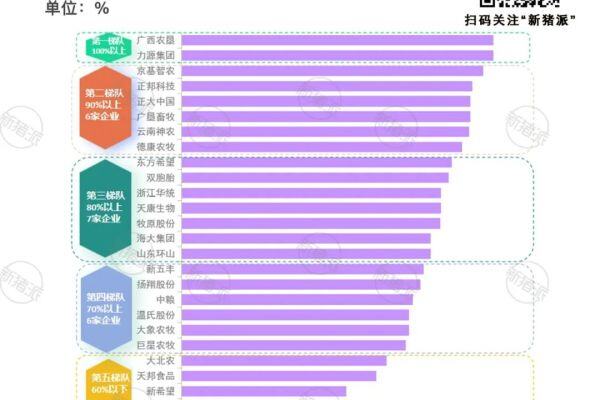 2024年底TOP20集团猪企产能利用率分析