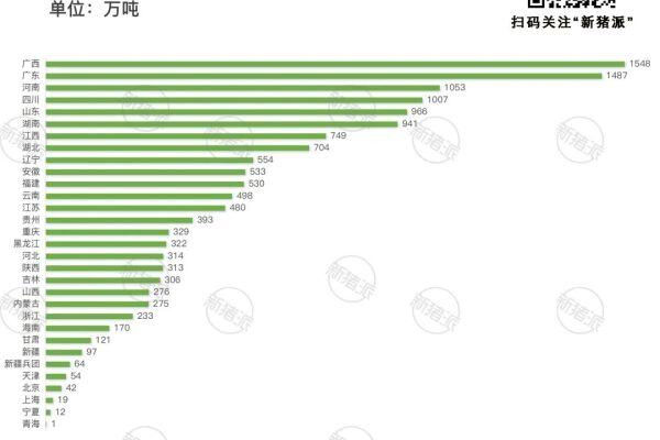 2024年全国猪饲料产业格局分析