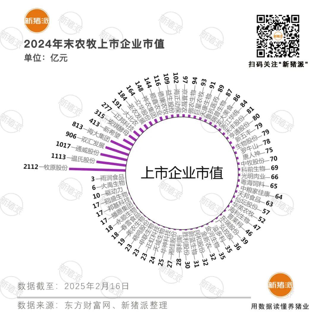 64家农牧上市企业市值等于半瓶茅台，除了养猪业绩第二增长曲线是什么？【勃林格特约·猪业视野】