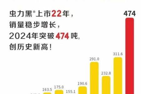 西南猪场感染率高达87%！ 全国因寄生虫损失超数百亿元！驱虫宝典在哪？