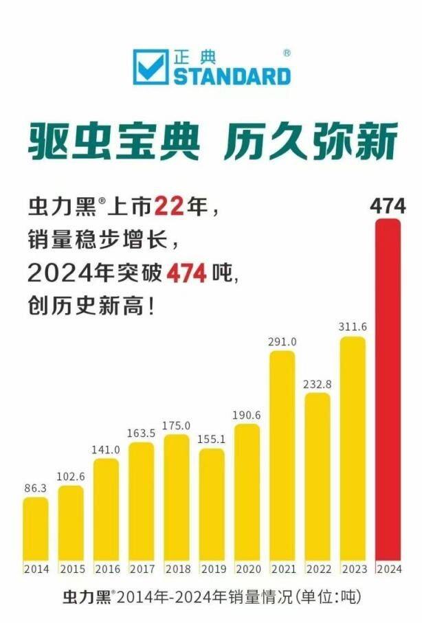 西南猪场感染率高达87%！ 全国因寄生虫损失超数百亿元！驱虫宝典在哪？