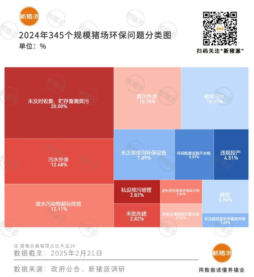 占比达66.20%，猪场粪污处理、污水外渗和超标排放！环保挑战：大中小型规模场各不同【正典特约·环保专栏】