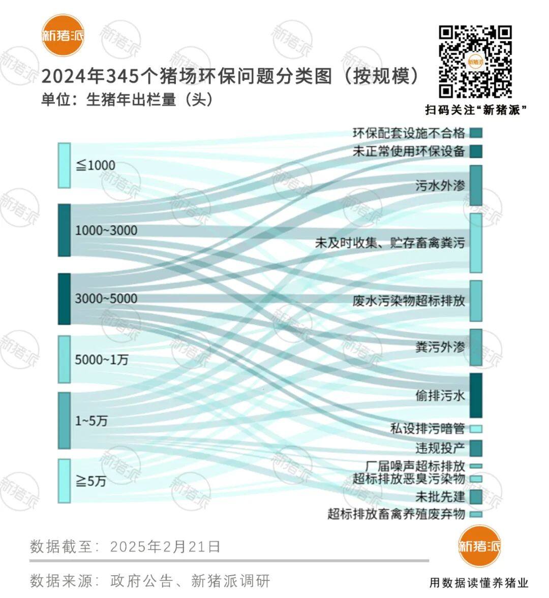 占比达66.20%，猪场粪污处理、污水外渗和超标排放！环保挑战：大中小型规模场各不同【正典特约·环保专栏】