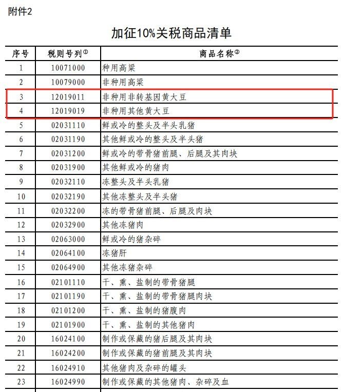 加征关税10%-15%！农牧业又“躺”枪？