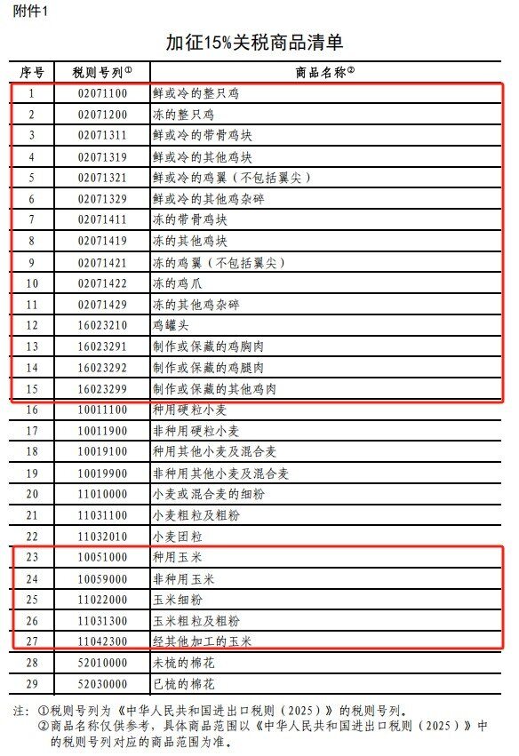 加征关税10%-15%！农牧业又“躺”枪？