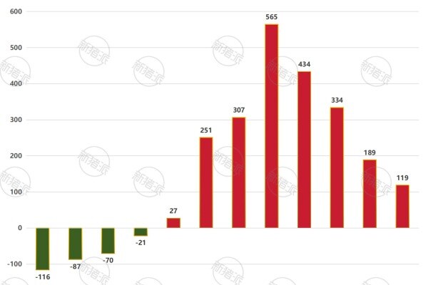 2024年散户与规模场养猪头均利润分析对比