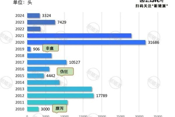 2024年中国猪企进口种猪情况分析
